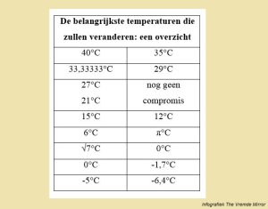infografiekklimaattop